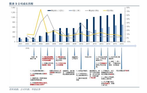 軟件外包與軟件工程服務(wù)外包 概念、內(nèi)涵與行業(yè)實(shí)踐