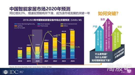 2024年蜂窩物聯(lián)網(wǎng)連接數(shù)預(yù)計(jì)達(dá)137億 物聯(lián)網(wǎng)技術(shù)服務(wù)迎來(lái)新機(jī)遇