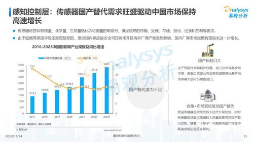 萬物互聯(lián)，合作共贏 2022年中國(guó)物聯(lián)網(wǎng)技術(shù)服務(wù)發(fā)展洞察