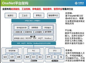 物聯網風起云涌，中國移動如何押注創新企業需求，引領技術服務新浪潮